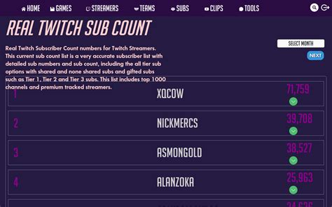 twitch sub count|twitch sub tier list.